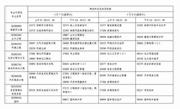 重要通知！2023年1月江苏自考开考专业及停考过渡安排