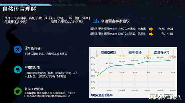 AI+智慧金融智慧银行解决方案（附PPT全文下载）