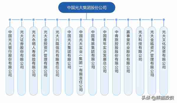 中国四大金融集团，各个资产破5万亿，阿里腾讯遥不可及