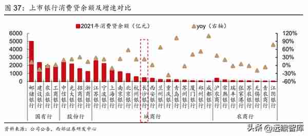 湖南首家上市行，长沙银行：领跑中西部，政务+县域+零售三重赋能