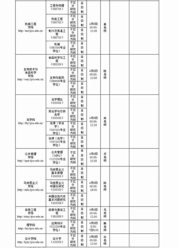 4月5日最新2023考研院校调剂信息汇总