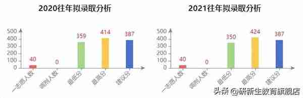 南京大学金融(南京大学金融专硕学费)