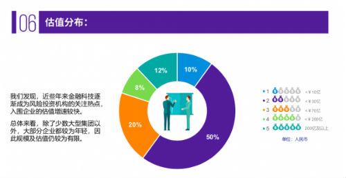 毕马威金融科技(毕马威金融科技50强 2021)