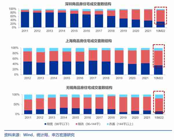 2023年，中国楼市会触底反弹吗？