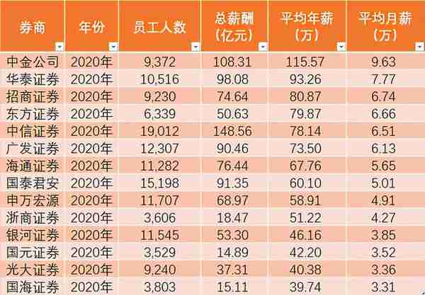 北京金融圈内部资料：金融专业全球认可度最高的TOP20高校