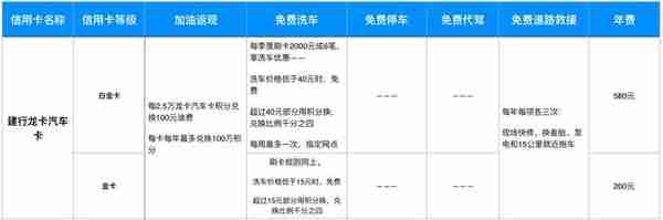 加油返现、免费洗车、1元停车……那些车主专享的信用卡