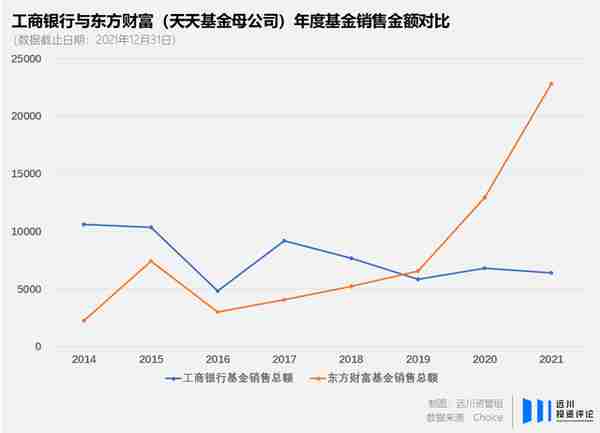 工银瑞信的「悖论」