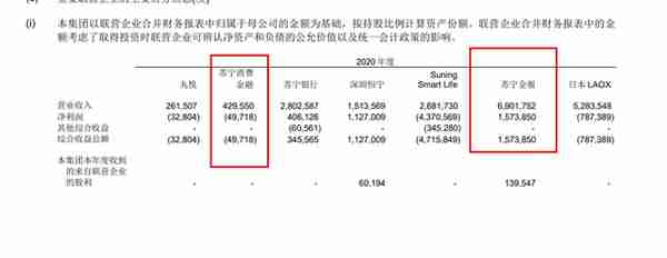 利润同比下滑590%，被指暴力催收，苏宁消费金融掉队了？