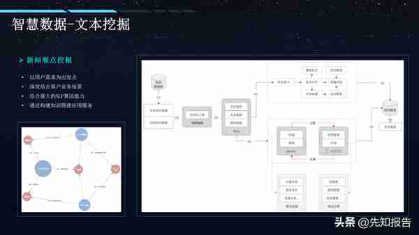 AI+智慧金融智慧银行解决方案（附PPT全文下载）