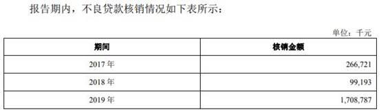 广州银行逾期贷款超不良26亿 15高层人均年薪127万