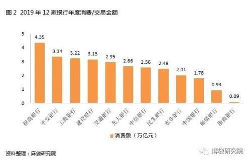 新增腰斩、不良飙升：信用卡后势如何发展？