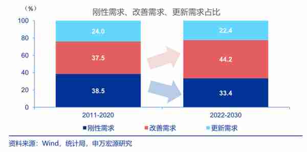 2023年，中国楼市会触底反弹吗？