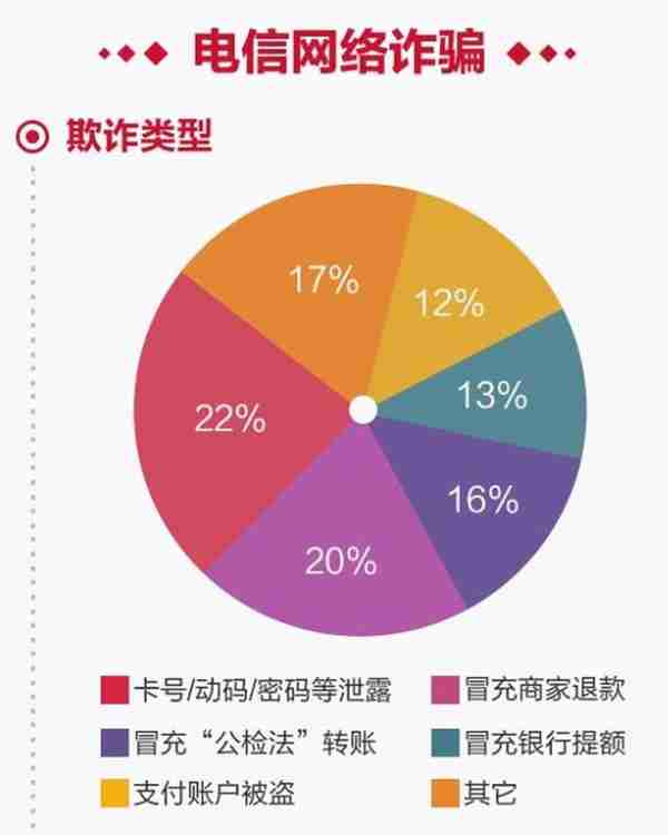 信用卡规范用卡常识  ​——招商银行西安分行用卡安全小课堂