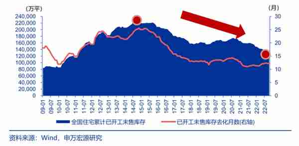 2023年，中国楼市会触底反弹吗？