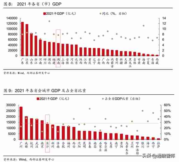 湖南首家上市行，长沙银行：领跑中西部，政务+县域+零售三重赋能