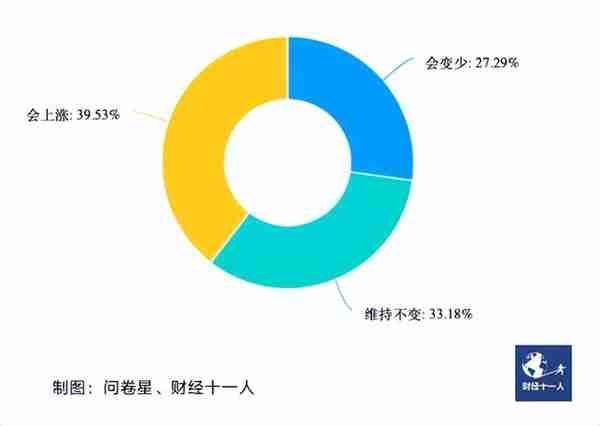 2023年，中国楼市会触底反弹吗？