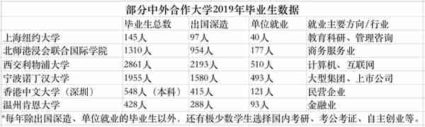 中外合作办学4+0：S9院校报考条件是什么？适合哪些学生？