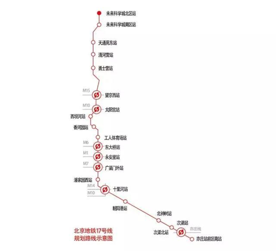 未来科学城踩盘记 探访别墅区里的改善住宅