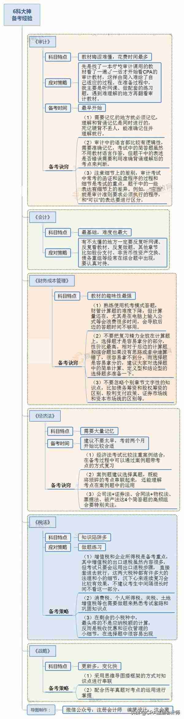 金融双学位学霸女神，研究生阶段一次过CPA五门，别人总是优秀的