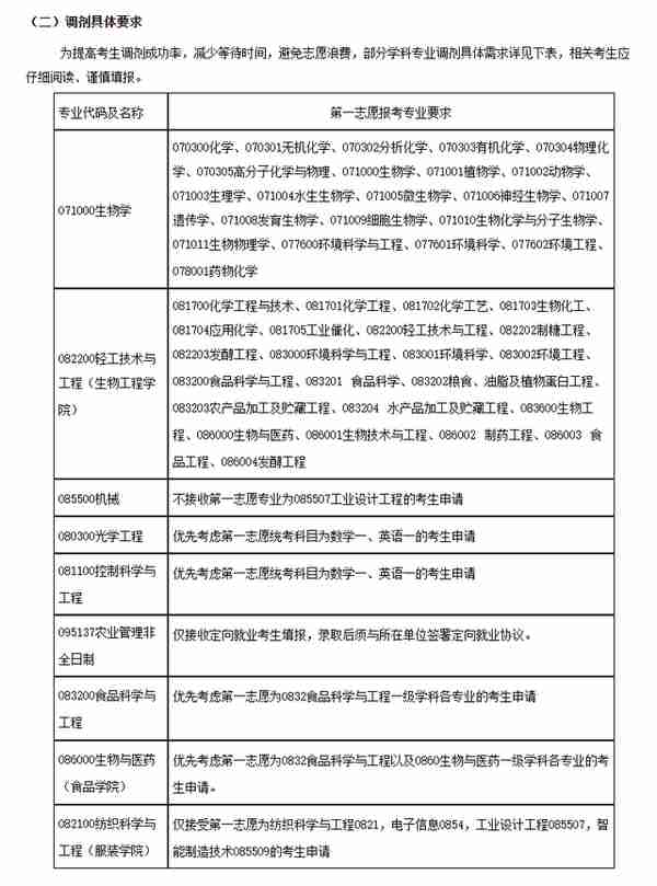 4月5日最新2023考研院校调剂信息汇总