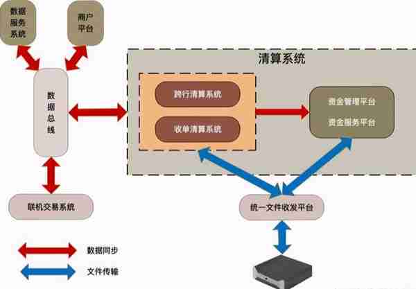 中国银联（CUPS）转账支付流程，与大家每天相关的哦