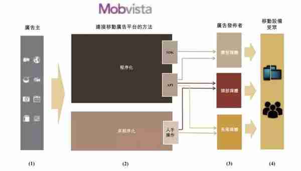 Mobvista！海外营销市场中的一大赢家！