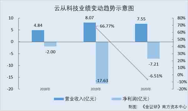 云从科技：研发人员供职客户 票据背书贴现方或无商业保理许可