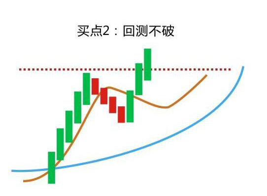 厦大金融女教授罕见发声：从亏损20万到赚750万，只因死记“金山谷”均线形态，不再盲目操作