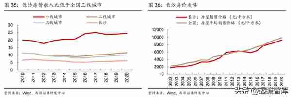 湖南首家上市行，长沙银行：领跑中西部，政务+县域+零售三重赋能