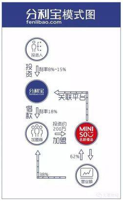 全面拆解名创加盟神话！腾讯高瓴10亿入股背后