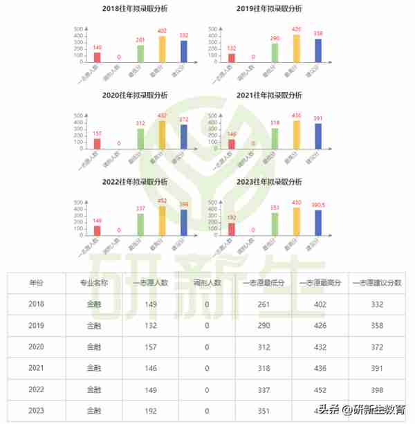 24/25考研择校︱西南财经大学金融专硕考情分析！