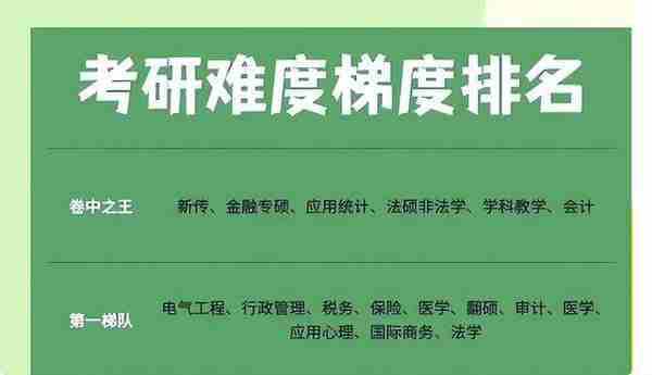 不同专业考研难度，分为6大梯队，考研大学生要避开“卷王”专业