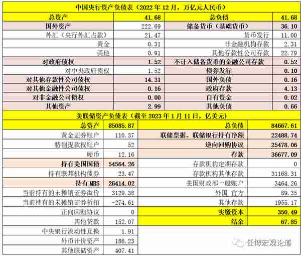 中国金融体系指标大全（2023年春节充电版）