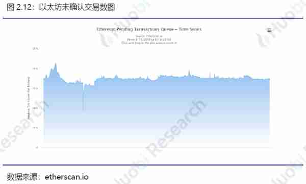 火币区块链行业周报：比特币、以太坊挖矿难度均环比上升