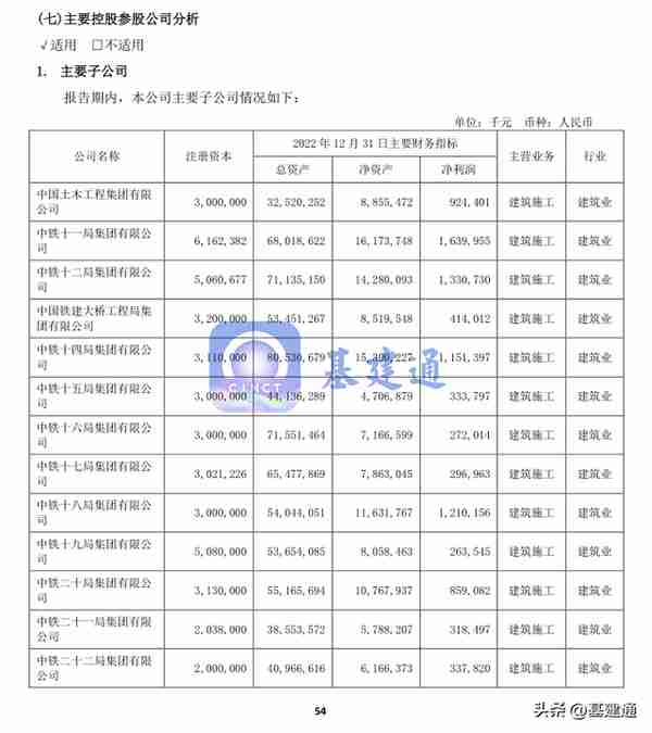 中国铁建中标32450亿大单，各子公司净利润排行榜来袭