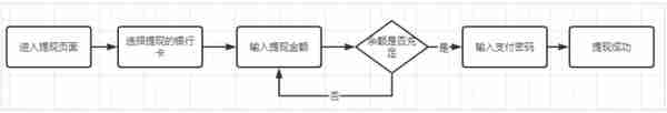 银行电子钱包解析