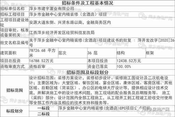 萍乡翠湖片区崛起！市金融中心超高层办公及酒店即将装修