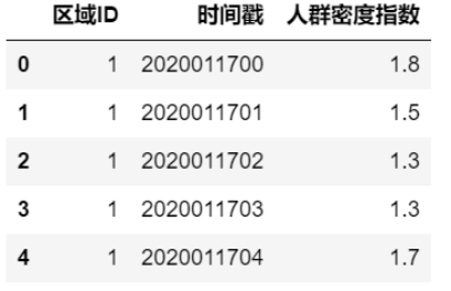 干货 | 时间序列预测类问题下的建模方案探索实践