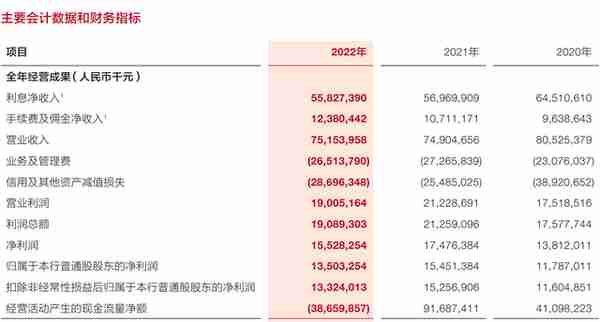 广发银行信用卡合规风险频出 去年两任原董事长“落马”备受关注