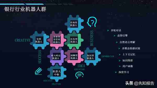 AI+智慧金融智慧银行解决方案（附PPT全文下载）