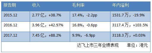 深圳达飞金融公司(深圳达飞金融公司地址)