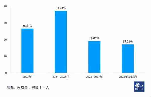 2023年，中国楼市会触底反弹吗？