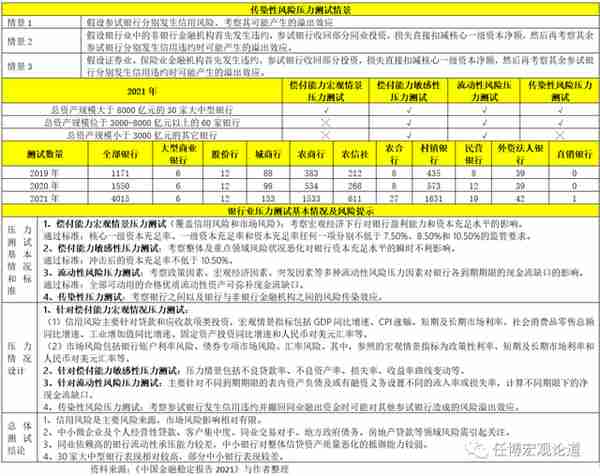 中国金融体系指标大全（2023年春节充电版）