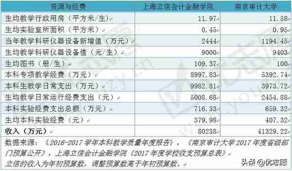 这两所双非财经类特色院校，不比211差，考上就业不愁