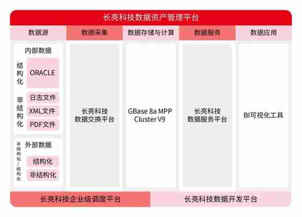 GBASE南大通用携手长亮科技 重磅推出金融数据仓库联合解决方案