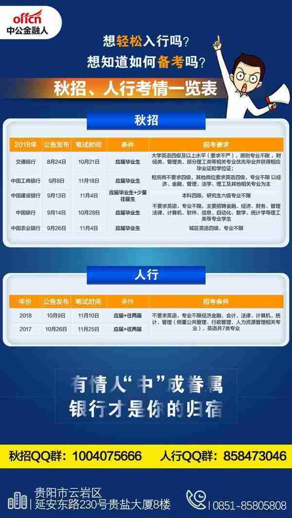 2019贵州招商银行社招开始啦！经验不限，大专以上可报