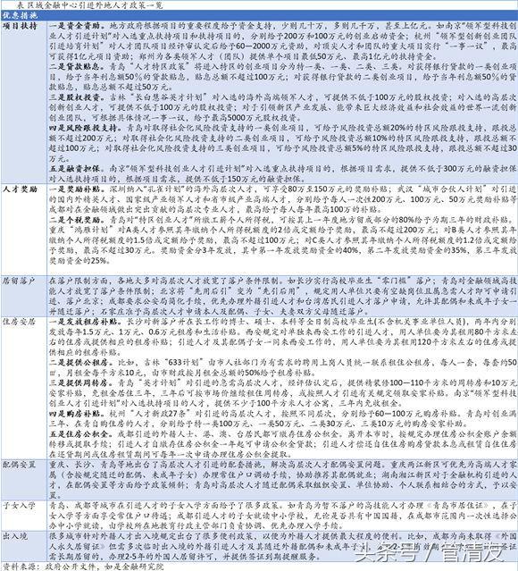 透视中国的31个金融城:地方金融发展的模式与出路