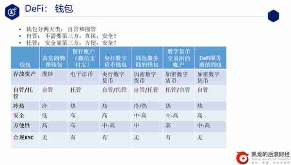 「速成」DeFi从入门到精通