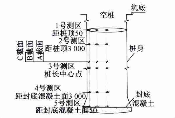 深圳平安金融中心巨型挖孔桩施工技术