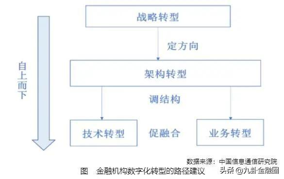 九卦 | 紧牵产业云 数智化金融云3.0来了